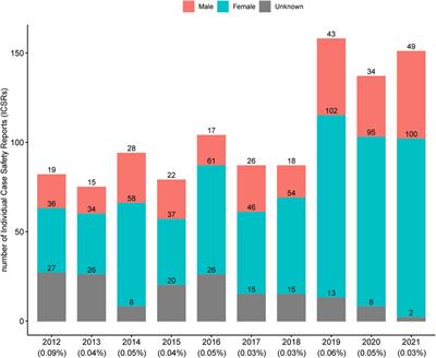 Adverse events associated with herbal medicine products reported in the Korea Adverse Event Reporting System from 2012 to 2021